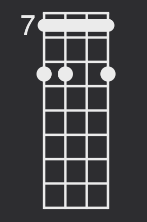 E5 power chord diagram for Irish bouzouki with capo on the 7th fret
